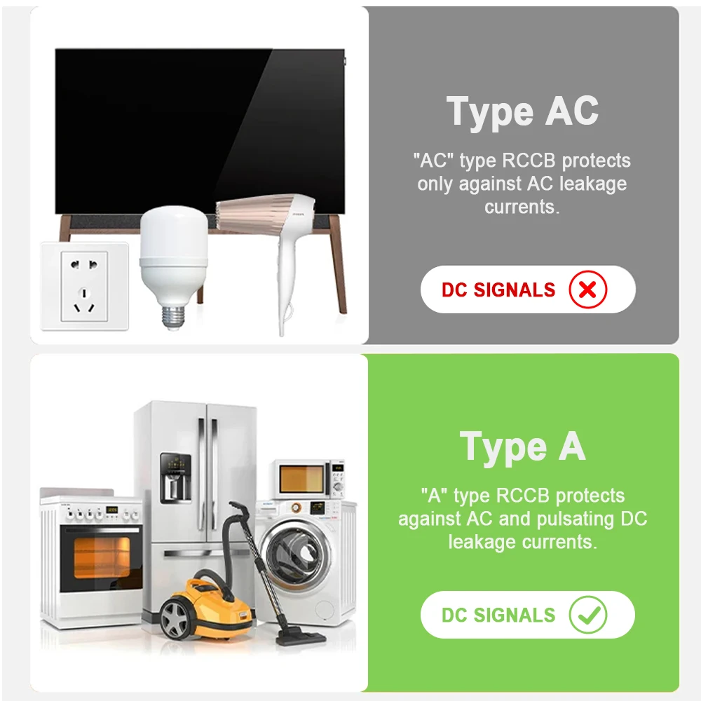 TONGOU Type A RCCB RCD 230V 2P 16A 63A 30mA 6KA Electromechanic Residual Current Circuit Breaker