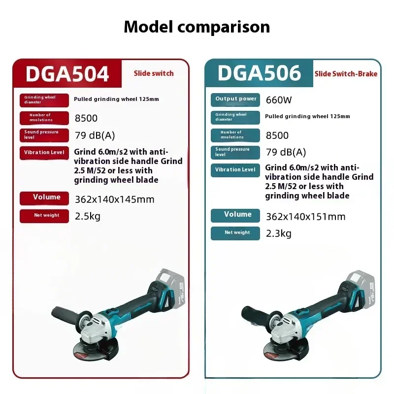 Makita dga504z dga504 125mm angle grinder with brushless motor and improved dust and moisture protection-no-original packag 3