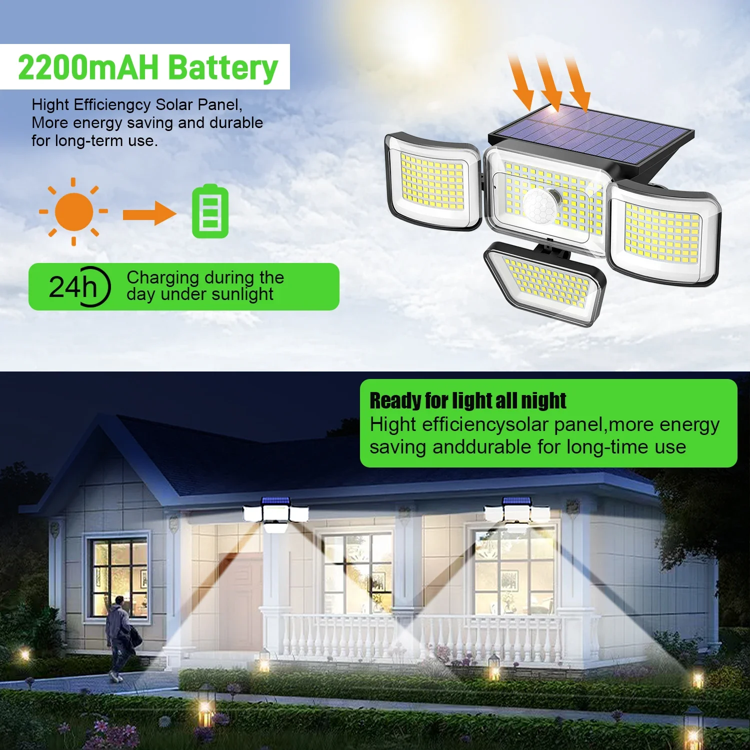 Solar-Powered Outdoor Motion Sensor Security Lights with Remote Control | Waterproof LED Wall Lamp