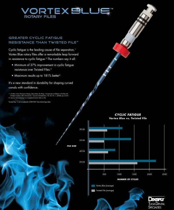 Рисунок 6 - 10pks 6 Конус Tulsa стоматологический