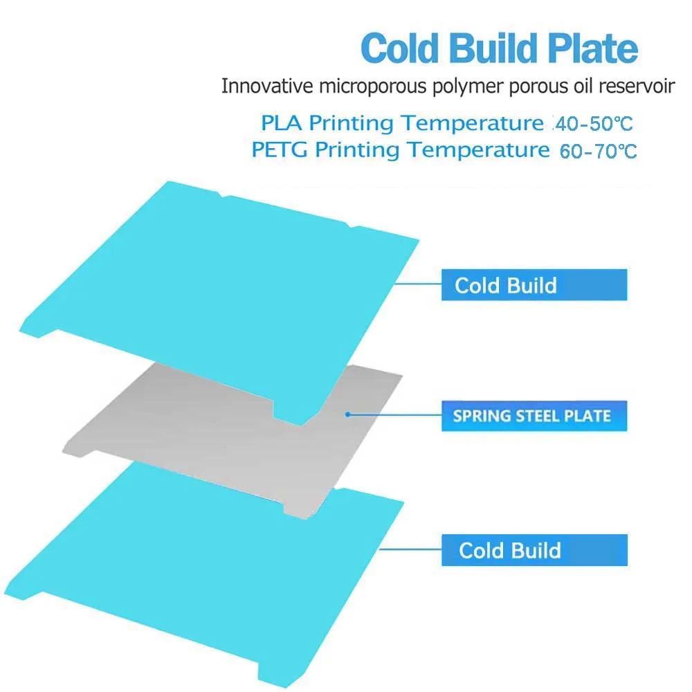 Textured PEI 3D Printer Build Plate with Smooth Magnetic Sheet