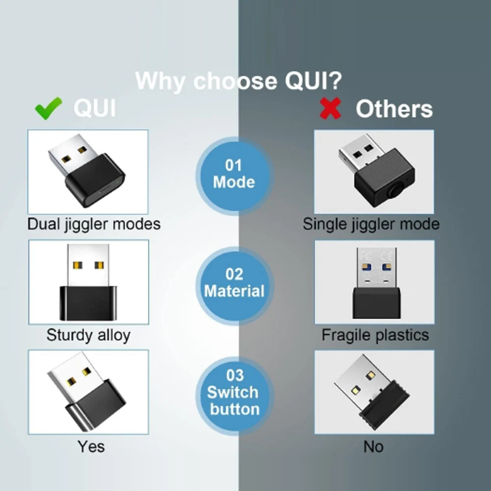 Mouse Mover Mini USB Mouse Jiggler Undetectable Mouse Mover Anti Computer Hibernation Mobile Cursor with Separate Mode and ON/OFF