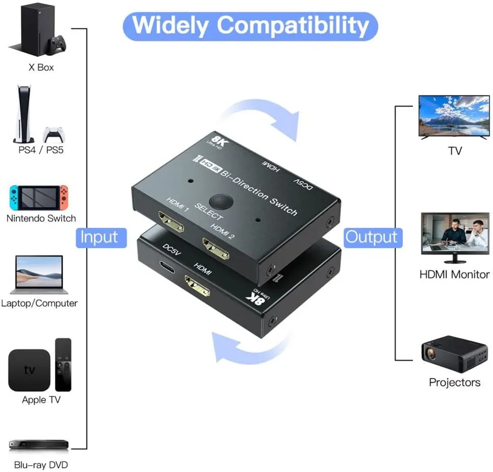 120Hz, 2 em 1 Out, HD, 2.1,