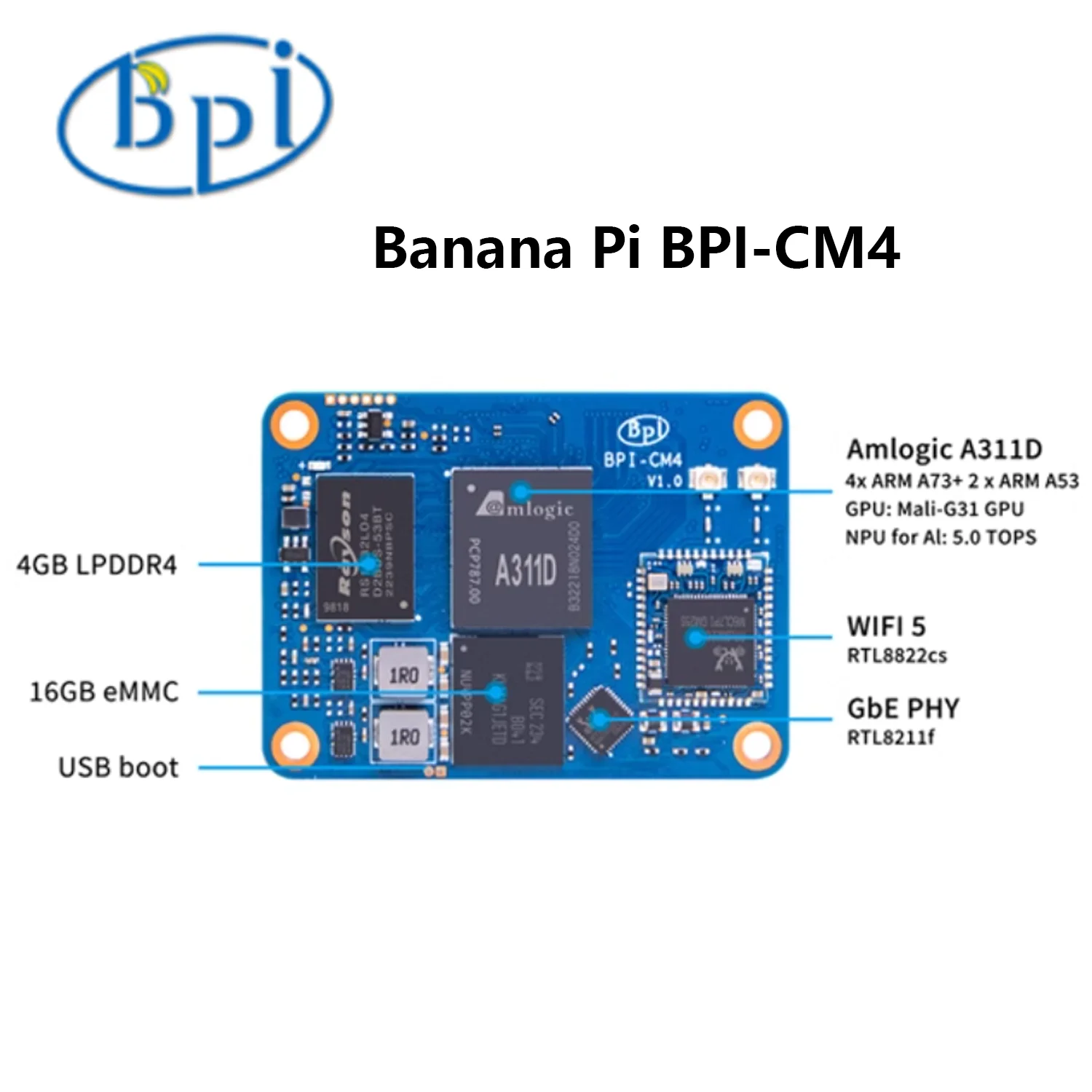 BananaPi CM4 BPI-CM4 ǻ , Amlogic A311D Soc, 4GB LPDDR4 RAM, 16GB eMMC ÷,   CM4   ũ