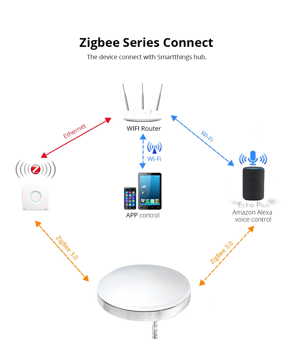 Zigbee 3.0 ledes Alá szekrény Világítás dimming RGB konyhai Számolókészülék Belső berendezés Világítás készlet számára ZIGBEE 3.0 smartthings Google kereső alexa