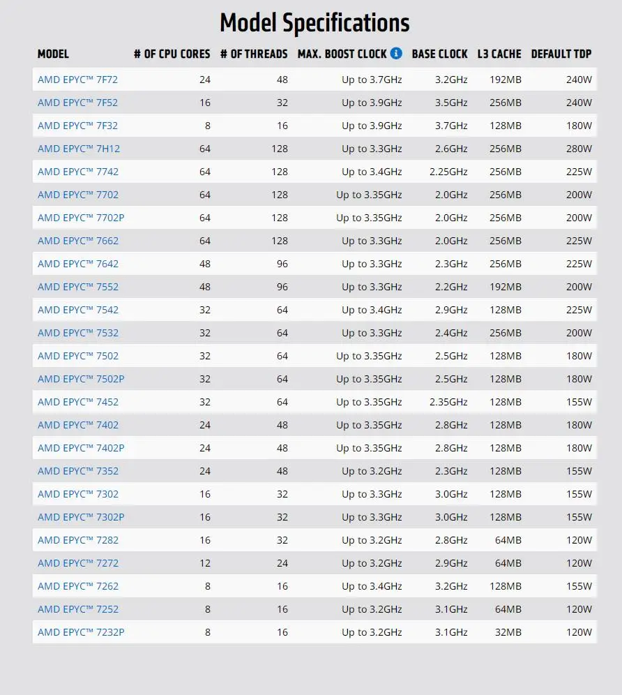 Рисунок 3 - ЦП для EPYC 7452 32 ядра 64 потока базовые часы 2