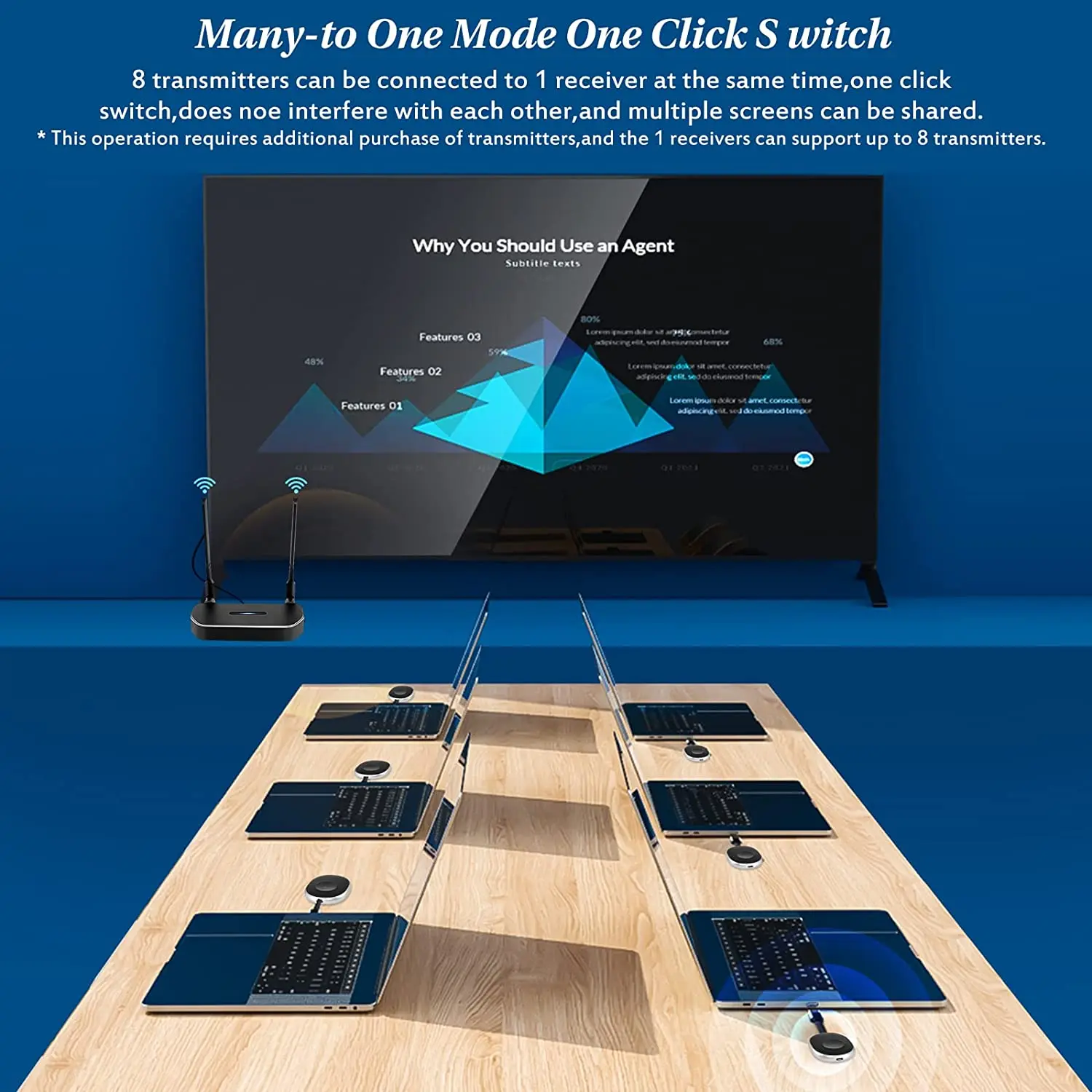 50M  HDMI ۽ű ű ͽٴ ŰƮ  4K 30Hz 2.4/5GHz Ʈ, PC ޴ TV/ͷ /