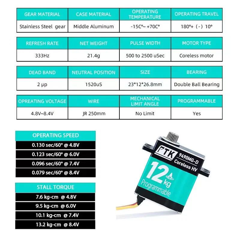 Boîtier de programmation 9490 pour servo RC, affichant des options de réglage, avec le servo Coreless 12KG en arrière-plan.