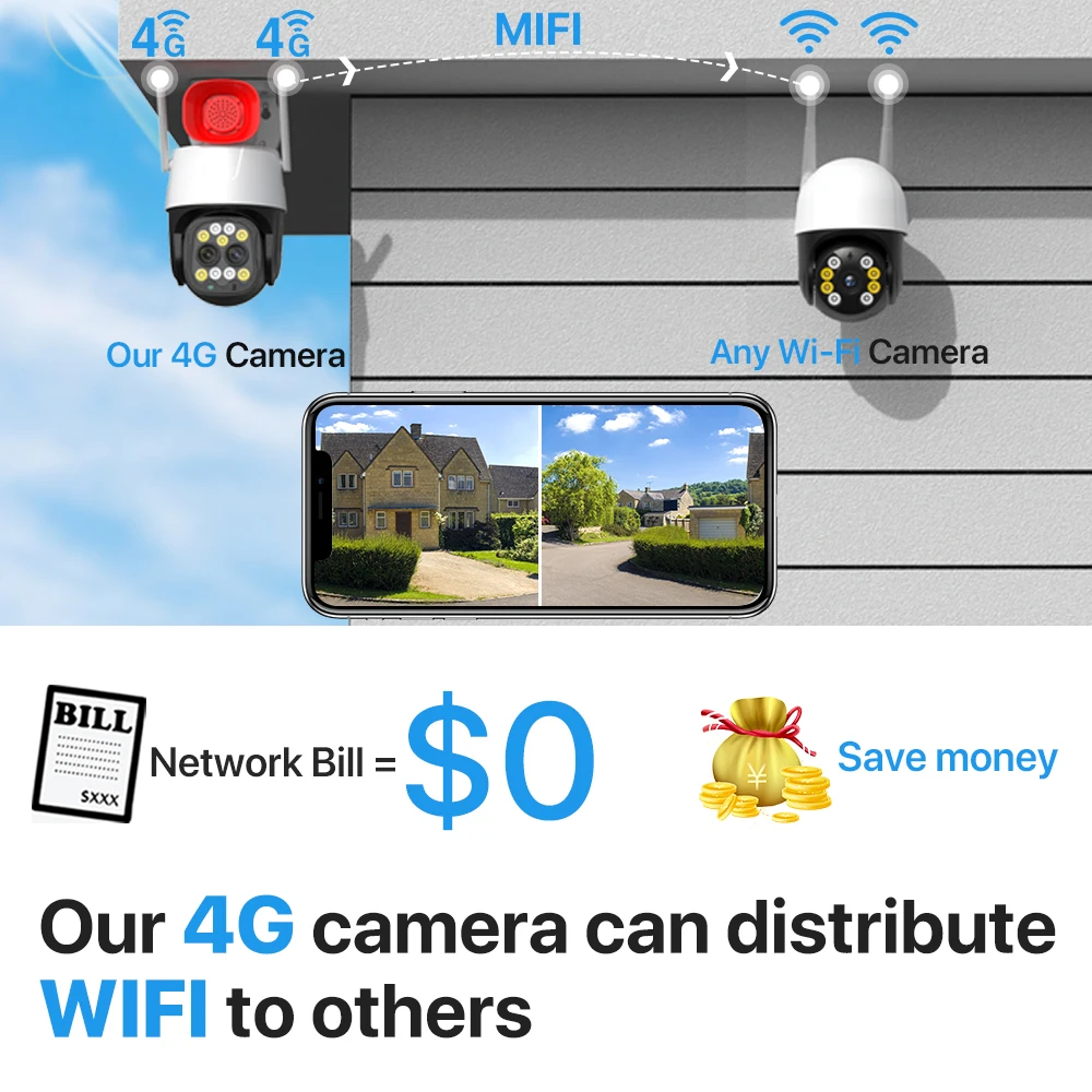 ߿ PTZ ī޶,   ī޶, ڵ  P2P  Camhi, 10X    IP ī޶, 4G SIM ī, 4K 8MP