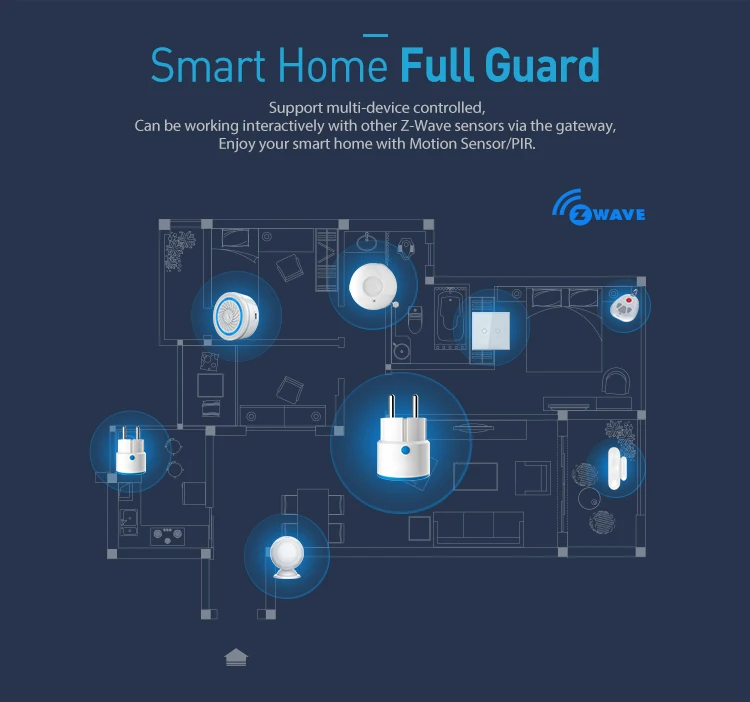 NEO Coolcam Z-WAVE PLUS EU Smart Power Plug Socket Home Automation Alarm Smart H