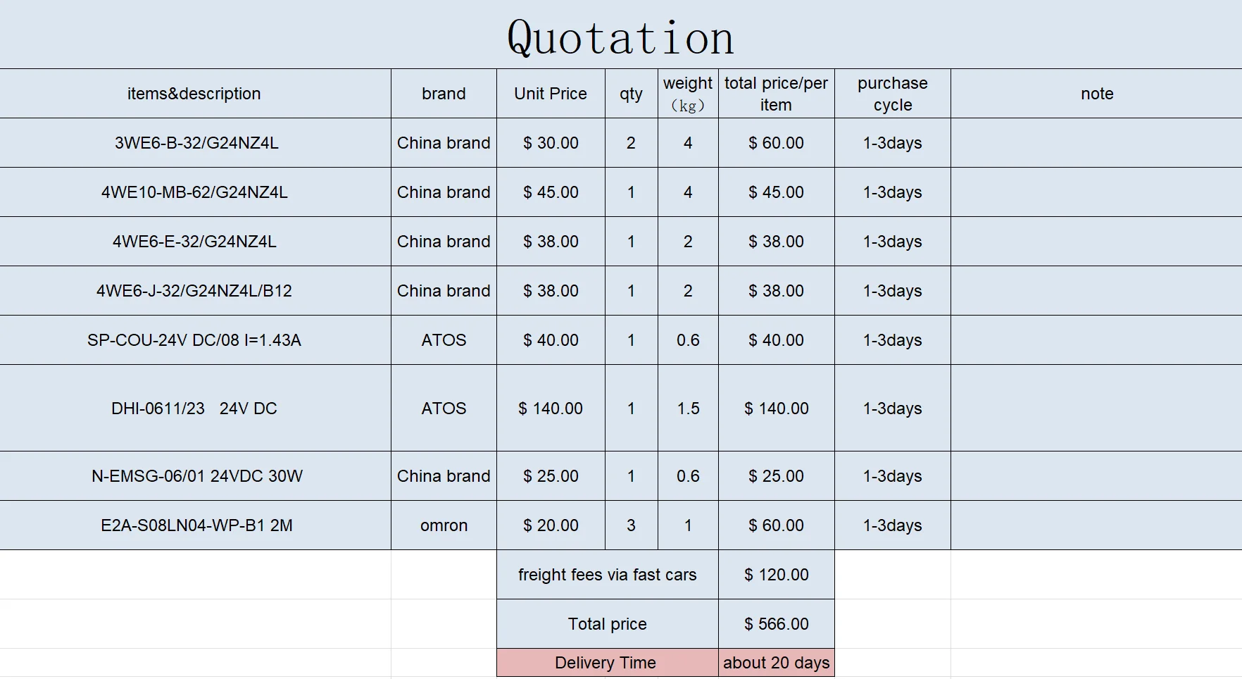 

you can get all the items in the products photo (with the freight fees)