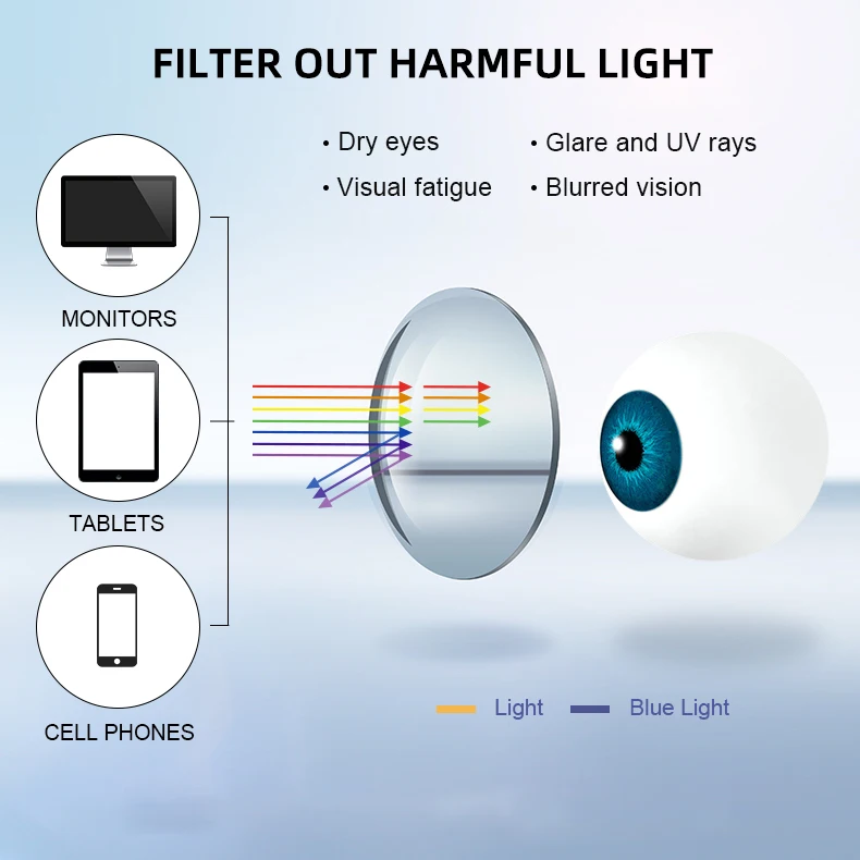 BLMUSA Ultraleichte Titan Bein Anti Blue Ray Lesebrille Myopie Multifokale Optische Brillen Photochrome Verschreibungspflichtige Brillen – Detail 4