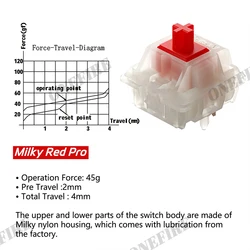 Gateron Milky Pro Yellow Linear Pre-Lubed Mechanical Keyboard Switches, 5-Pin POM, SMD RGB Compatible - 100pcs (Milky red pro)