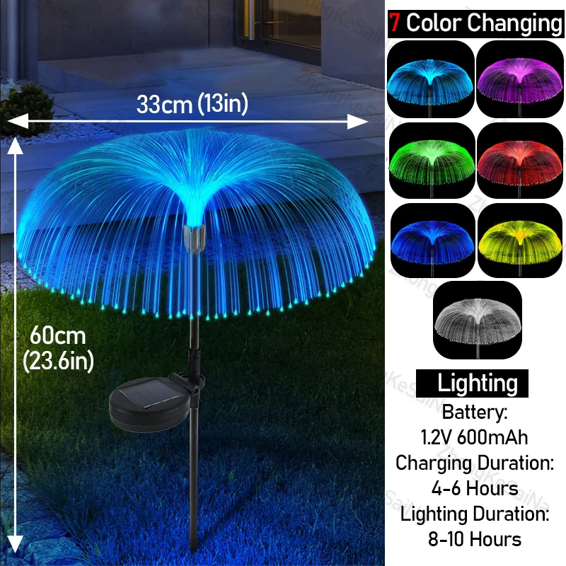 Monolayer Jellyfish