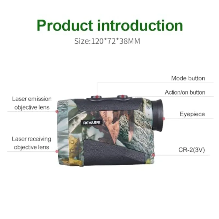 description