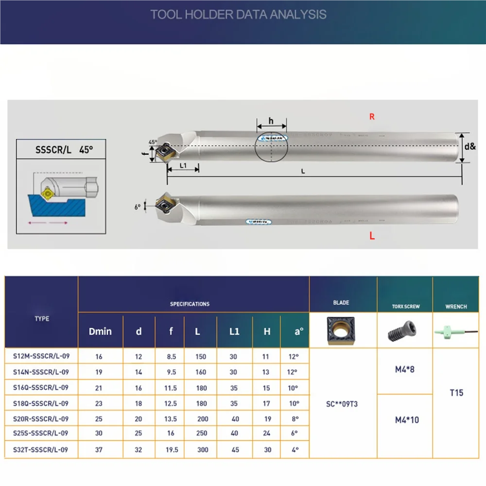 SSSCR SSSCL 화이트 스프링 스틸 내부 공구 홀더 S16Q-SSSCR09 S20R-SSSCR09 S16Q S20R SSSCR09 CNC 샹크 보링 바