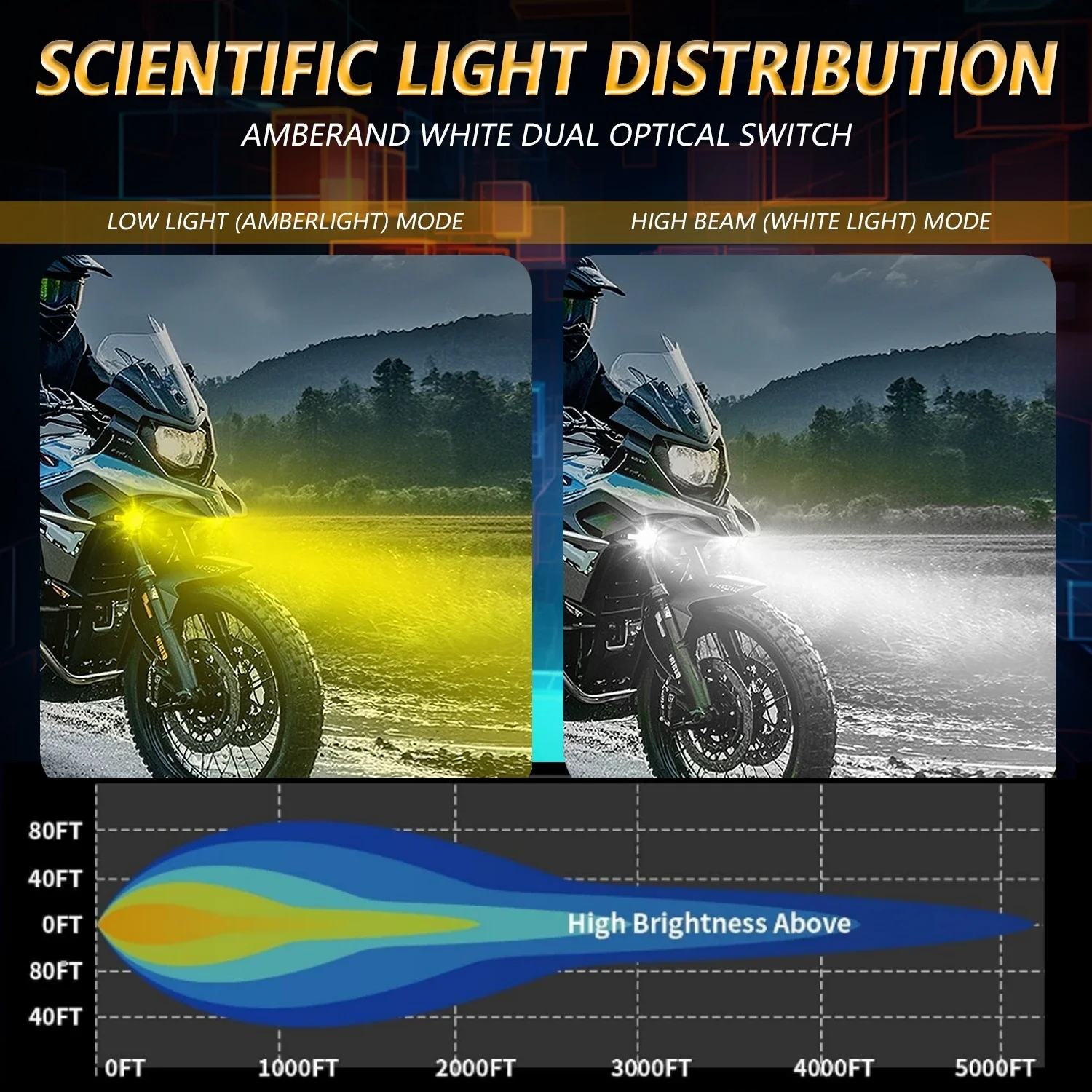 LED Headlight Working Driving Lights Flash Fog Lamps for Led Spotlight 120W 6000