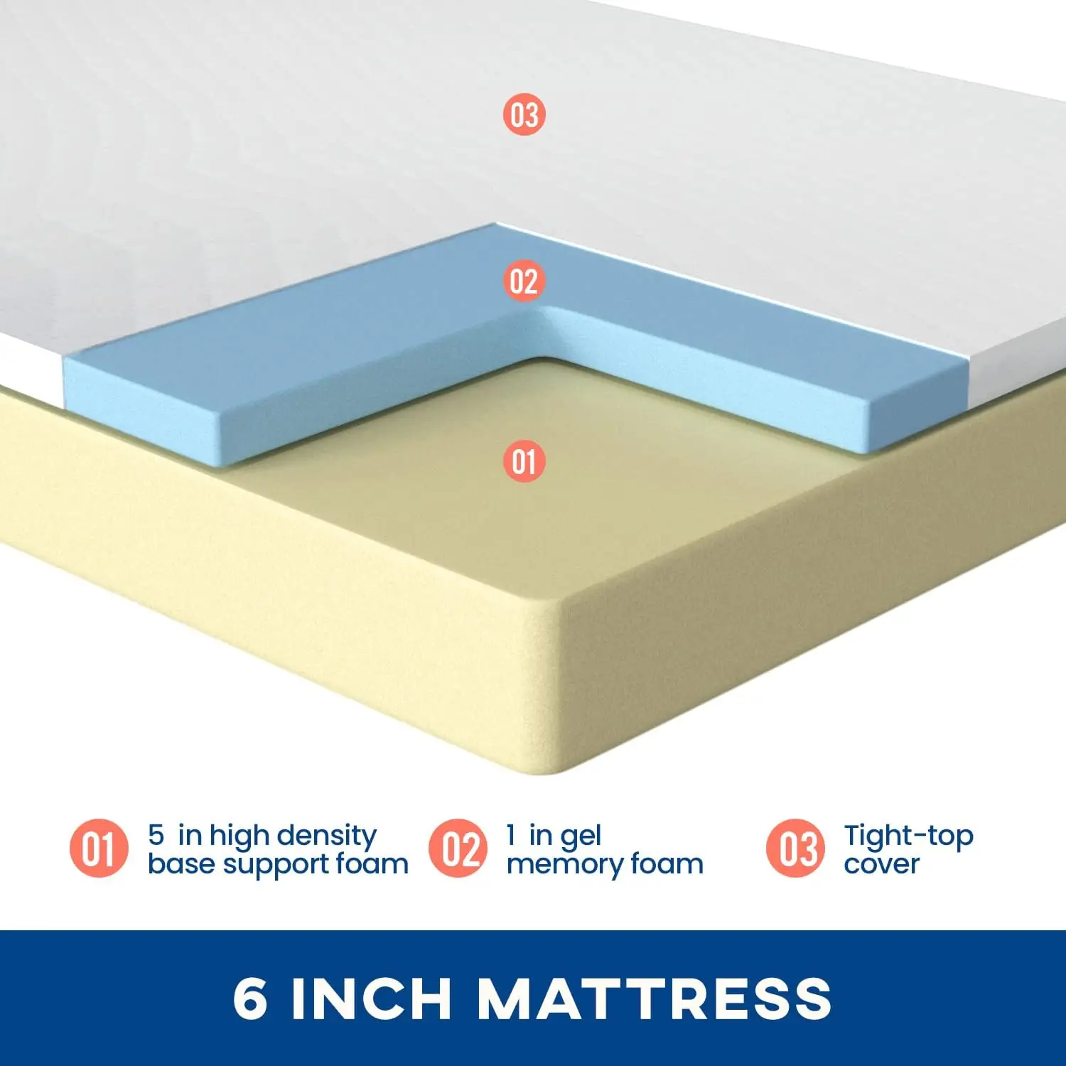 Full Mattress 6 inch Gel Memory Foam Mattress for Cool Sleep & Pressure Relief, Medium Firm Mattresses -US Certified