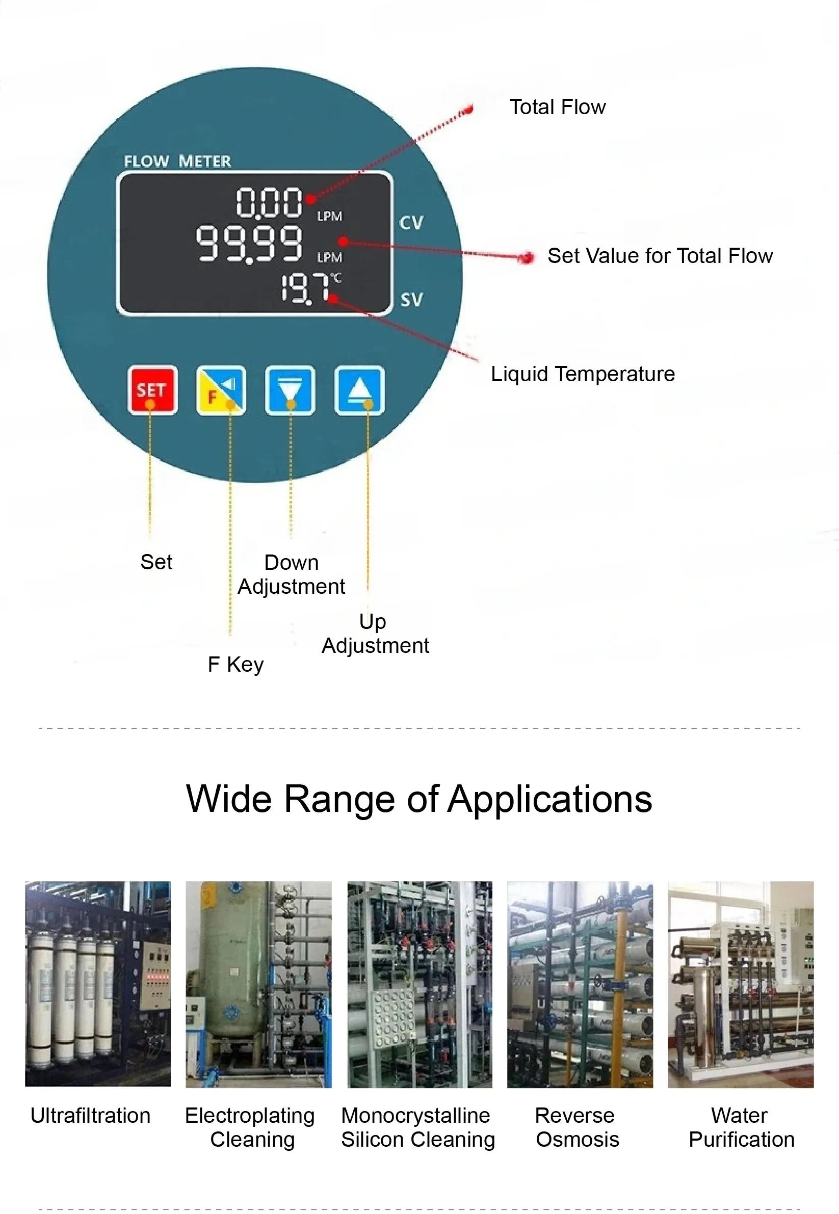 RS485 Stainless Steel Digital Display Flow Meter High Precision Liquid Water Flo