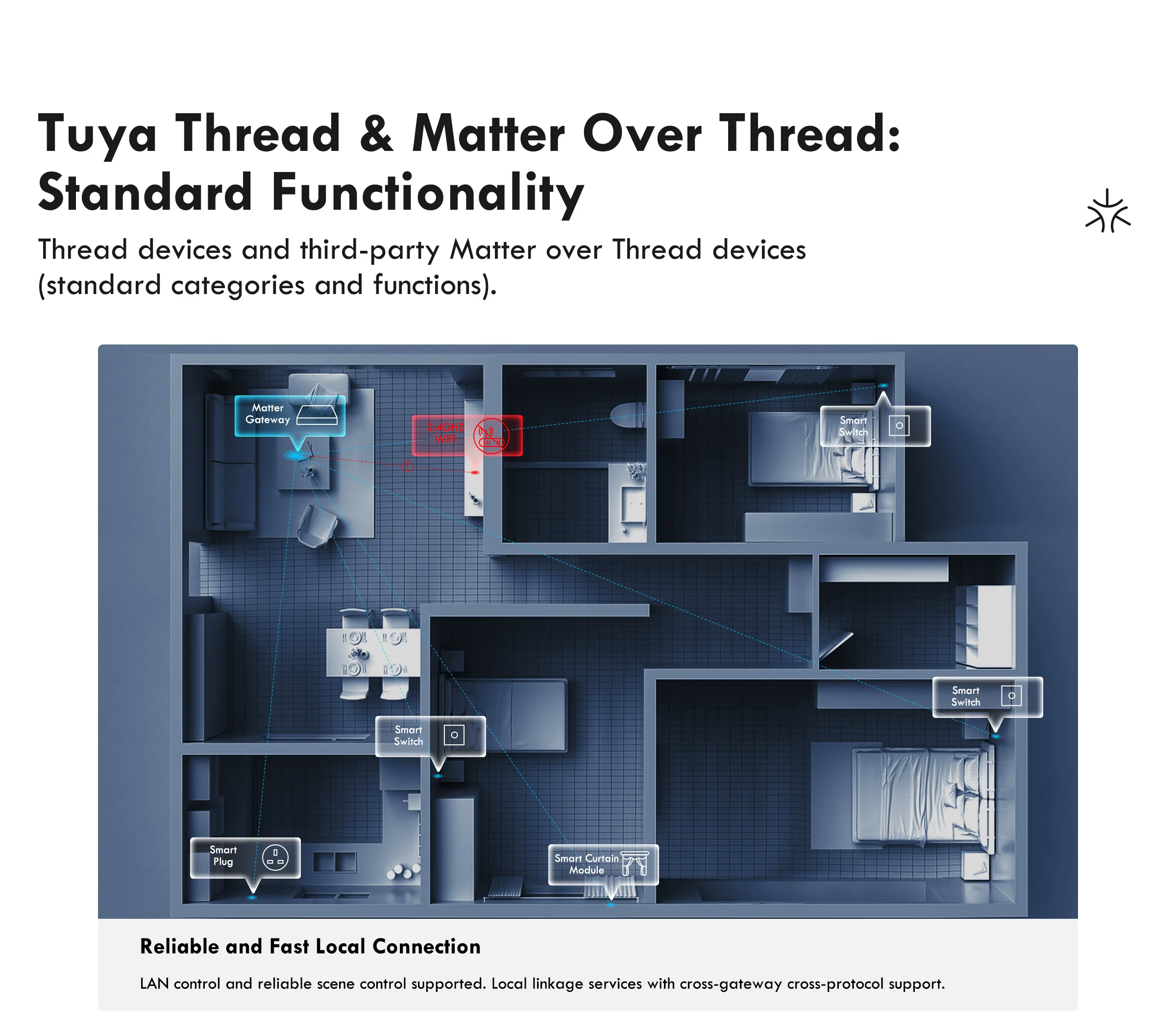 Matter ZigBee Hub, Alexa Siri Homekit, Hey Google Smartthings