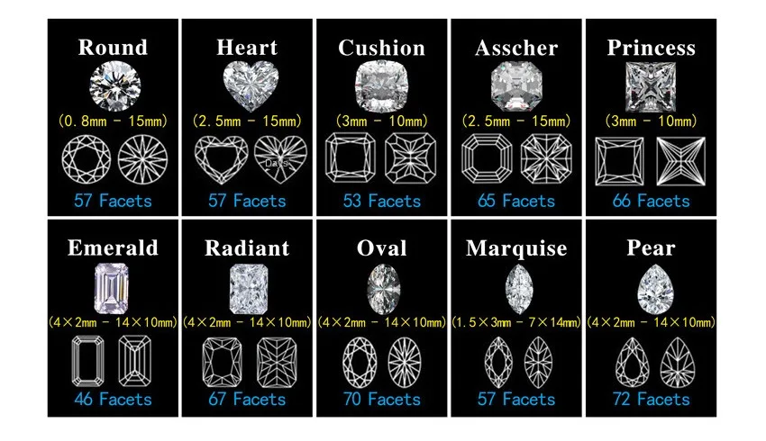 zongji vívido azul coração forma pedras preciosas soltas real moissanite vvs pedra para anel de diamante com certificado gra pedras preciosas