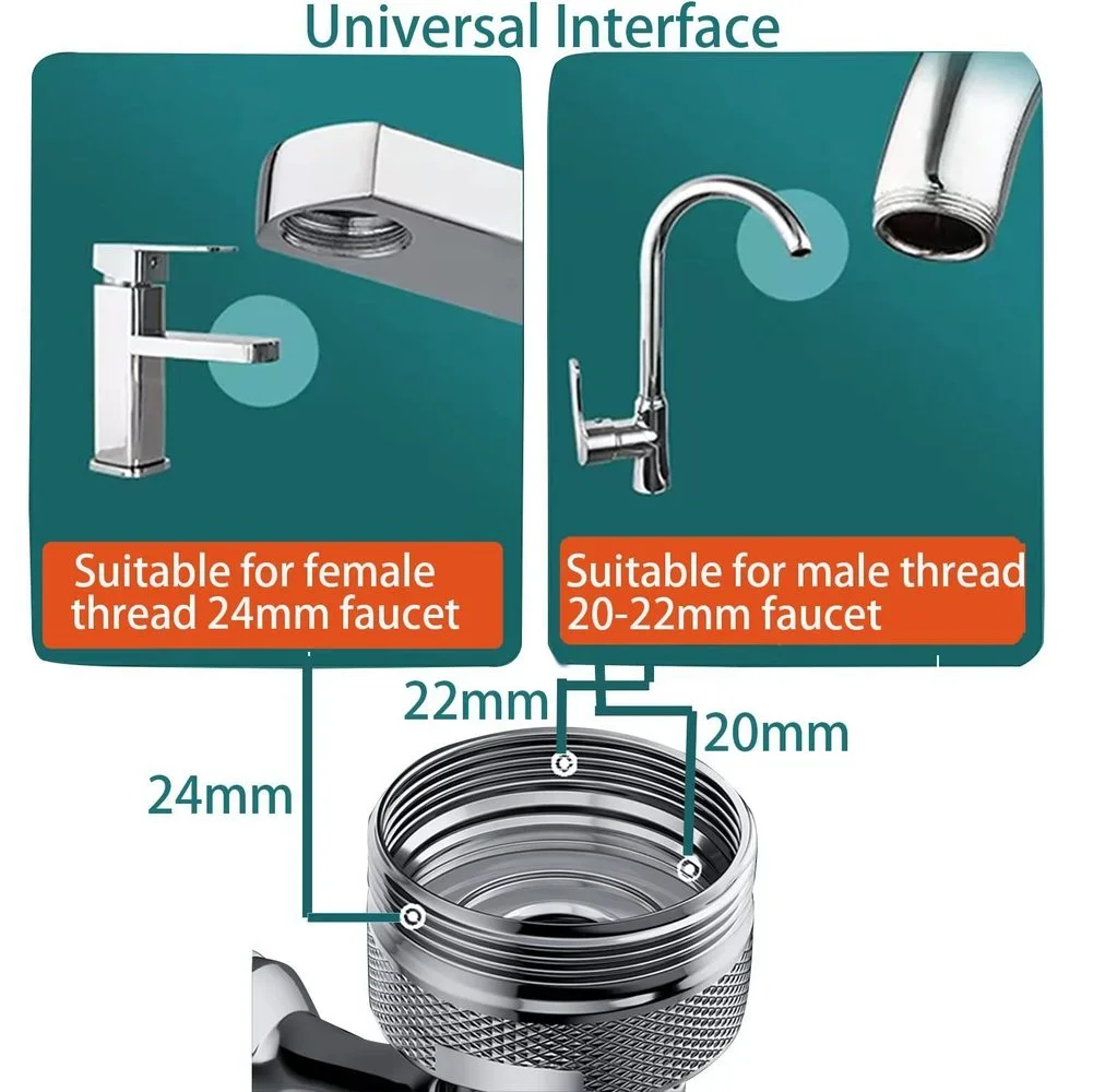 Universal Extension Faucet Sprayer Head 1080 Degree 2 Modes Bathroom Kitchen Anti-splash Head Mouth Sink Tap Water Saving Nozzle 6