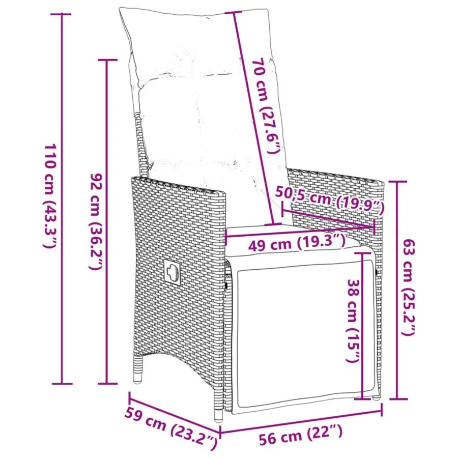 description
