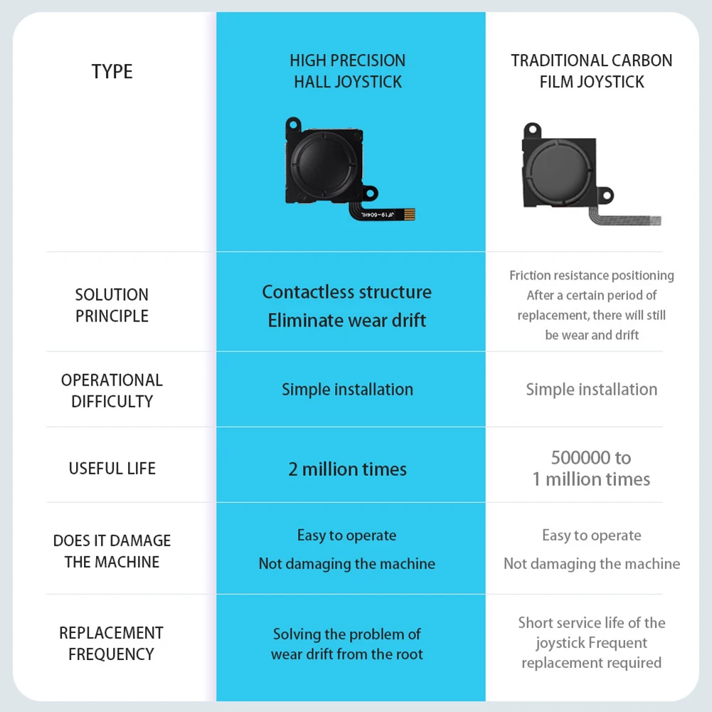 1/2Pcs Hall Sensing Joystick No Drifting Hall Effect Joystick Higher Sensitivity Hall Thumb Stick For Nintendo Switch/OLED/Lite