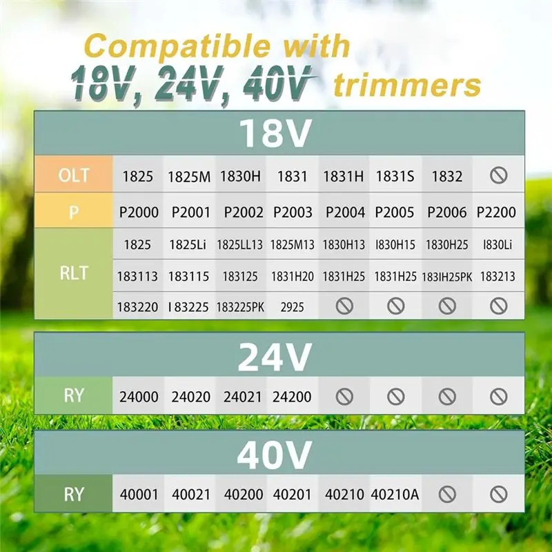 Ryobi One+ AC14RL3A용 트리머, 코드 트리머 교체 스풀 0.065인치 18V, 24V 및 40V-[Kiri-XK]