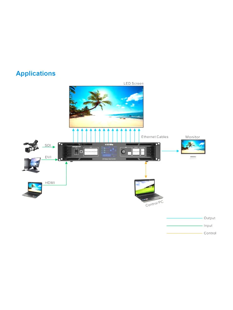 Рисунок 5 - NovaStar VX16S полноцветный RGB-модуль