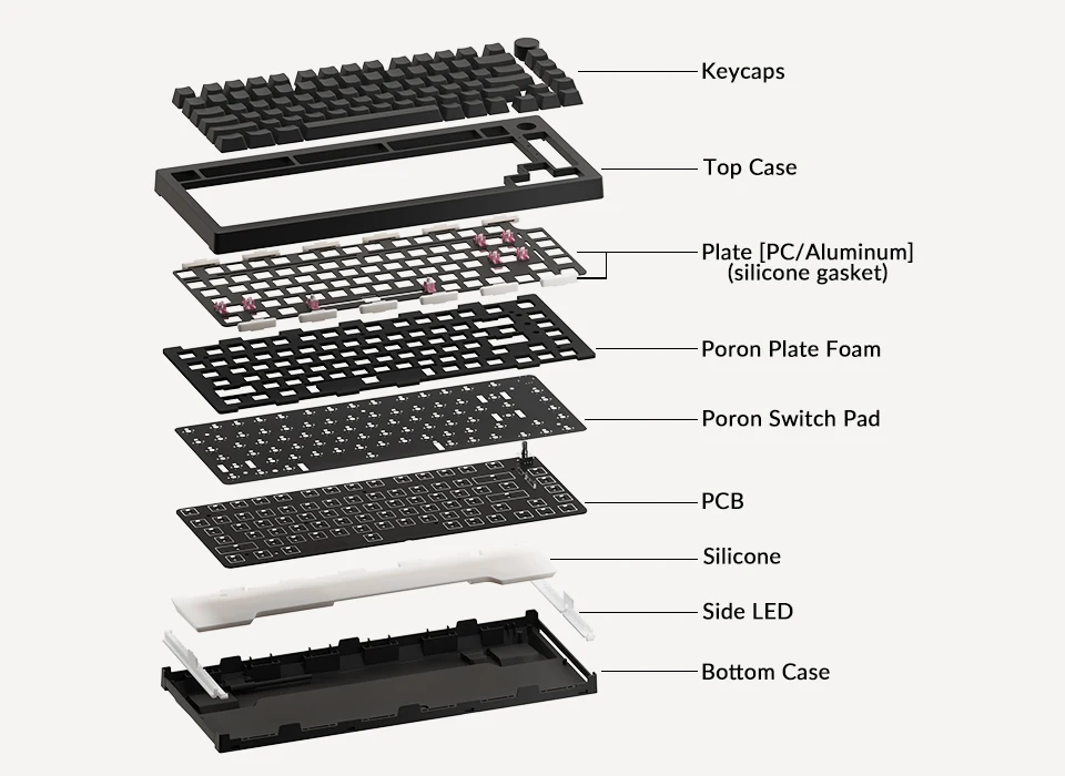 Клавиатура akko 5075b plus v2. Akko pc 75b plus black купить в москве.