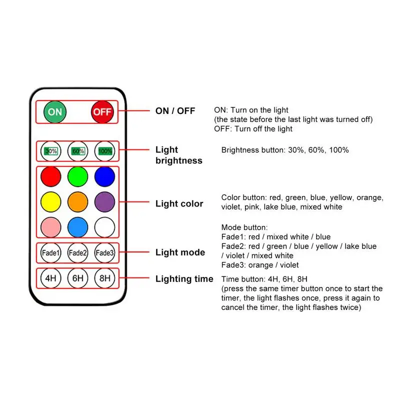 Floating Pool Lights Solar Powered Pool Lights IP68 Waterproof Colorful 9 Lighting Changing Lamp With 3 Timing Mode Decoration