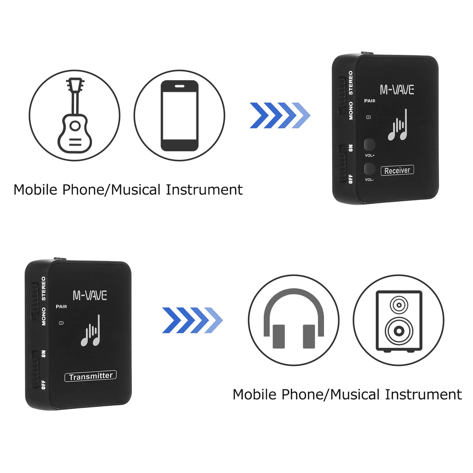 wireless earphone monitor M-VAVE WP-10 2.4GHz Wireless Earphone Monitor Transmission System Rechargeable Transmitter & Receiver