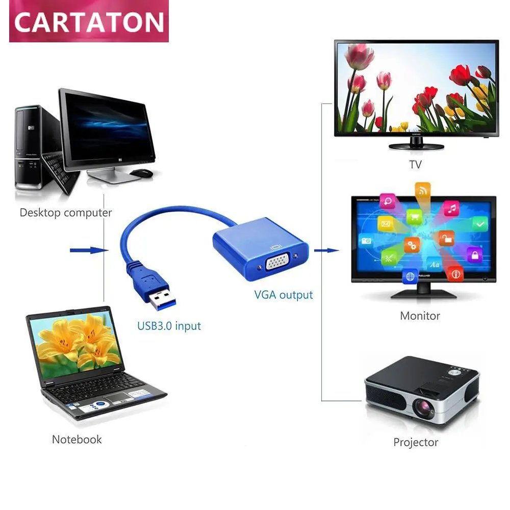 α Ǹ USB 3.0-VGA ,  USB 3.0-VGA  ̺  TV HDTV ÷ û