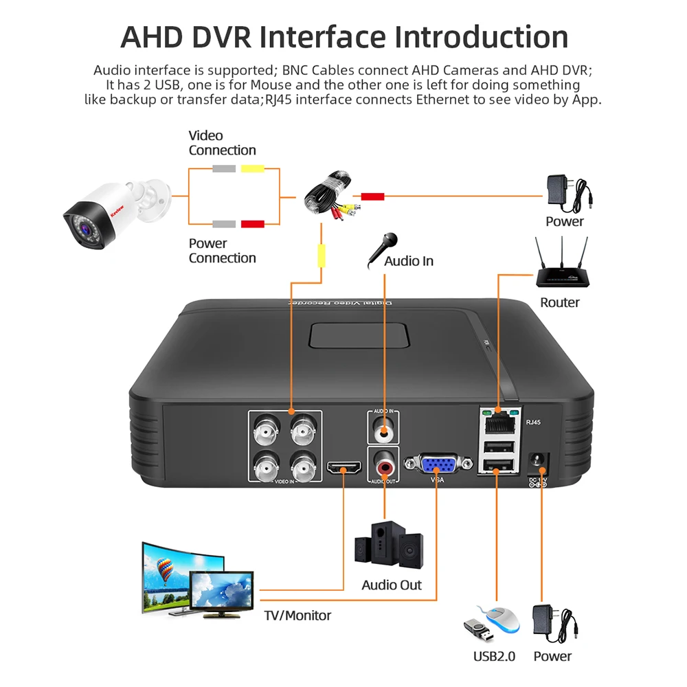 Система видеонаблюдения, 5 МП, 4 канала, AHD DVR, 2 камеры s, DIY, для помещений и улицы, камера безопасности, 720P, 1080P, 5 МП, AHD, CCTV, DVR, комплект видеонаблюдения