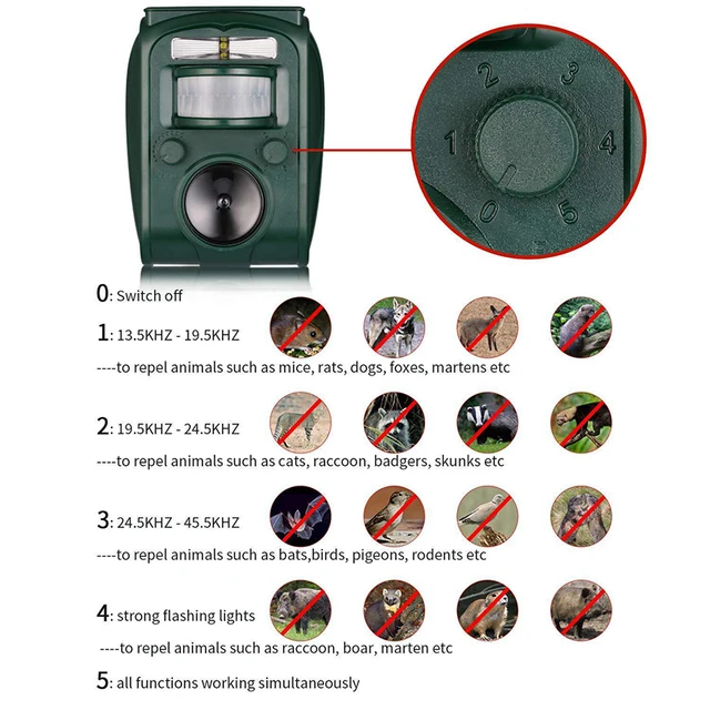 Kerti Napenergia -Hajtású Ultrahangos Kültéri Állatok Visszaszorító Mozgás Piros Érzékelő Flash Light Kutya Macska Mosómedve Nyúl Diszpeller - Image 6