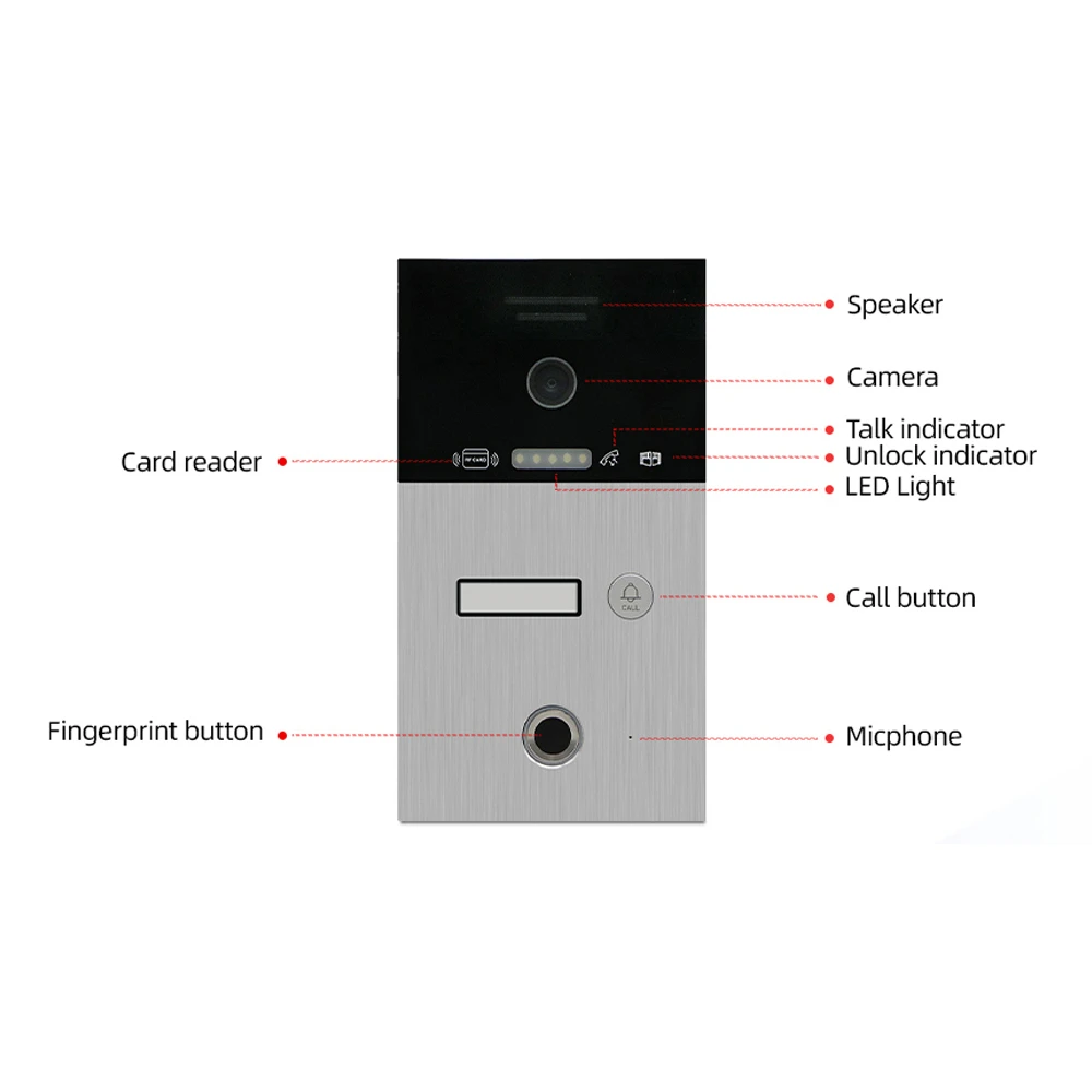 Рисунок 2 - Видеодомофон Jeatone