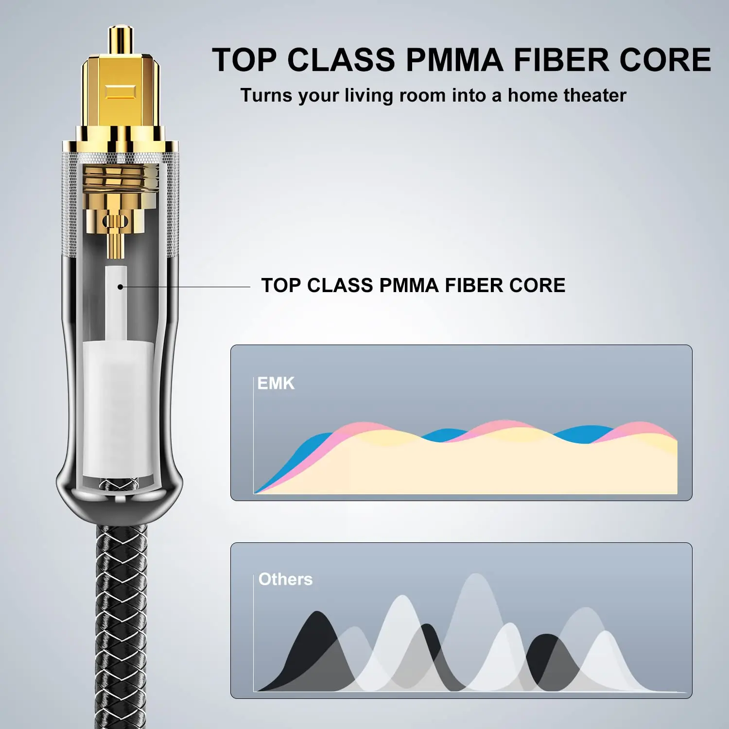 Emk-cabo Óptico Digital 5.1 Spdif Toslink Fibra Banhado a Ouro 1m 2m 3m para Barra de Som Hdtv Alto-falante Ps4 - Image 3