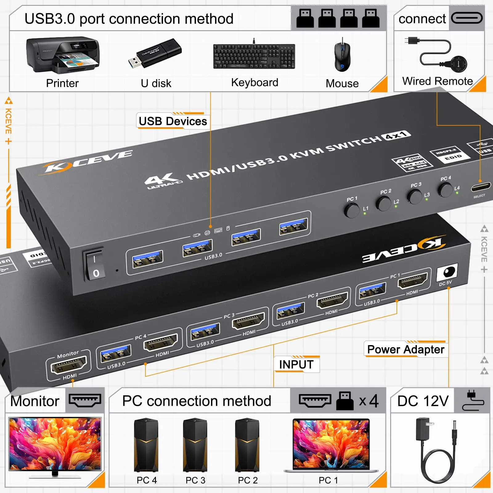 HDMI KVM ġ, 4 ǻ, 4K @ 60Hz ùķ̼ EDID, 4 Ʈ USB3.0 KVM ġ, 4 PC  1  Ű 콺 