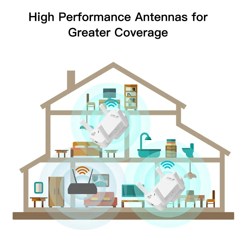 FENVI WiFi6 Dual Band Gigabit Wireless Repeater and Signal Booster