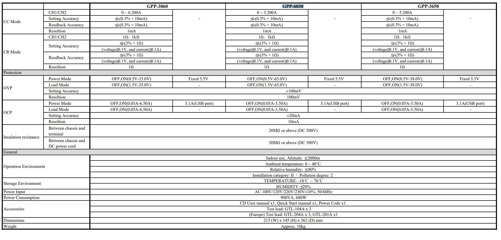 GPP-6030 Triple-Channel Programmable DC Power Supply