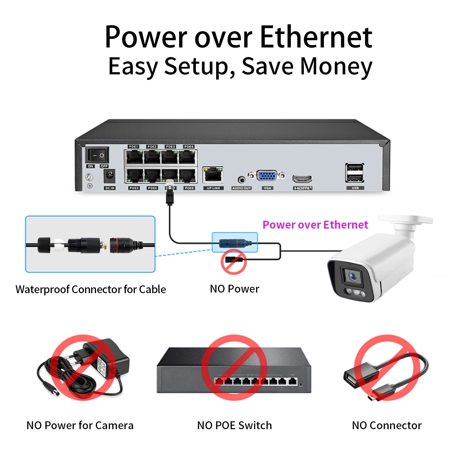 Gadinan 8CH 4CH 8MP 4K POE Security Camera System NVR Kit CCTV Outdoor Audio IP Camera H.265 P2P Video Surveillance Set XMEye 5