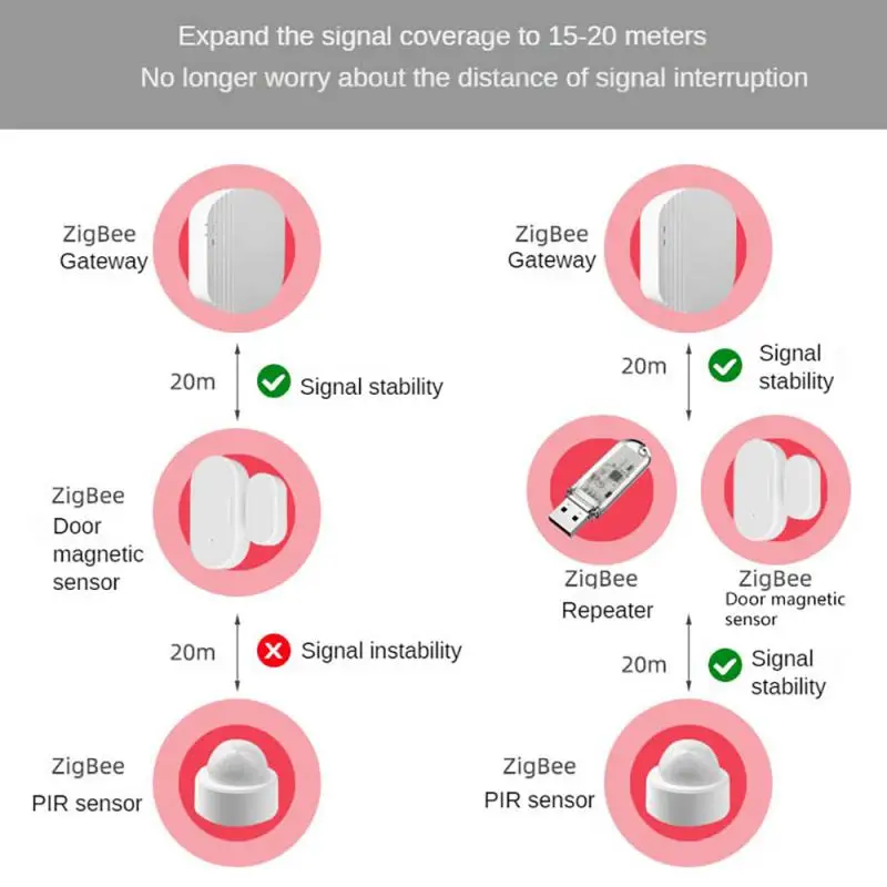 Smart Gateway Ewelink Zigbee Repeater Signal Amplifier Smart Home Mediun-meter Networking Singal Extension Plug And Play Full House Coverage