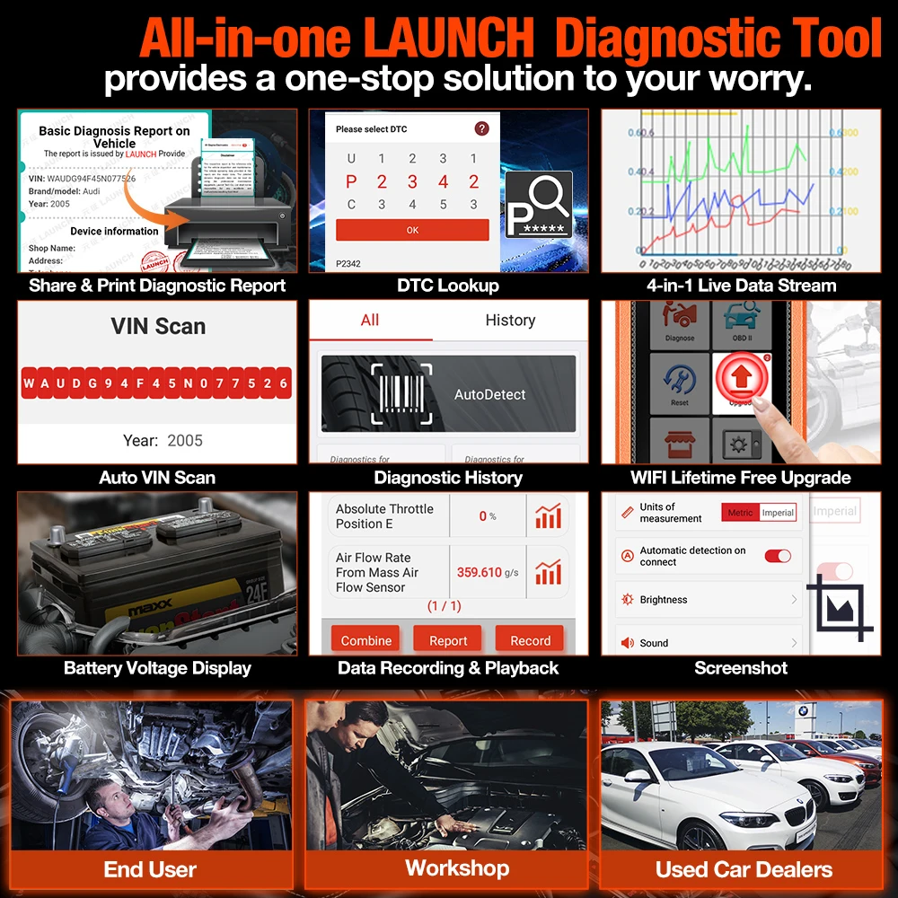 LAUNCH X431 Elite Car Full System Diagnostic Tools Auto OBD OBD2 Scanner Bi-Directional ECU Coding Multilingual Free Update