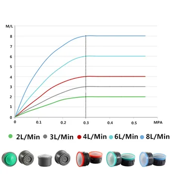2 ชิ้นก๊อกน้ํา Anti - spash หัวทองเหลือง Bubbler กรองหัวฉีดตาข่าย Spout Water Saver ก๊อกน้ําอ่างล้างหน้า Core อุปกรณ์เสริม 2