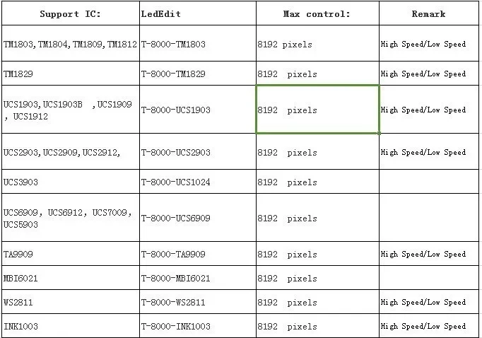 T8000 AC LED Controller 8192 Pixels for LED Strip Light 4 T8000 AC110V-240V -001