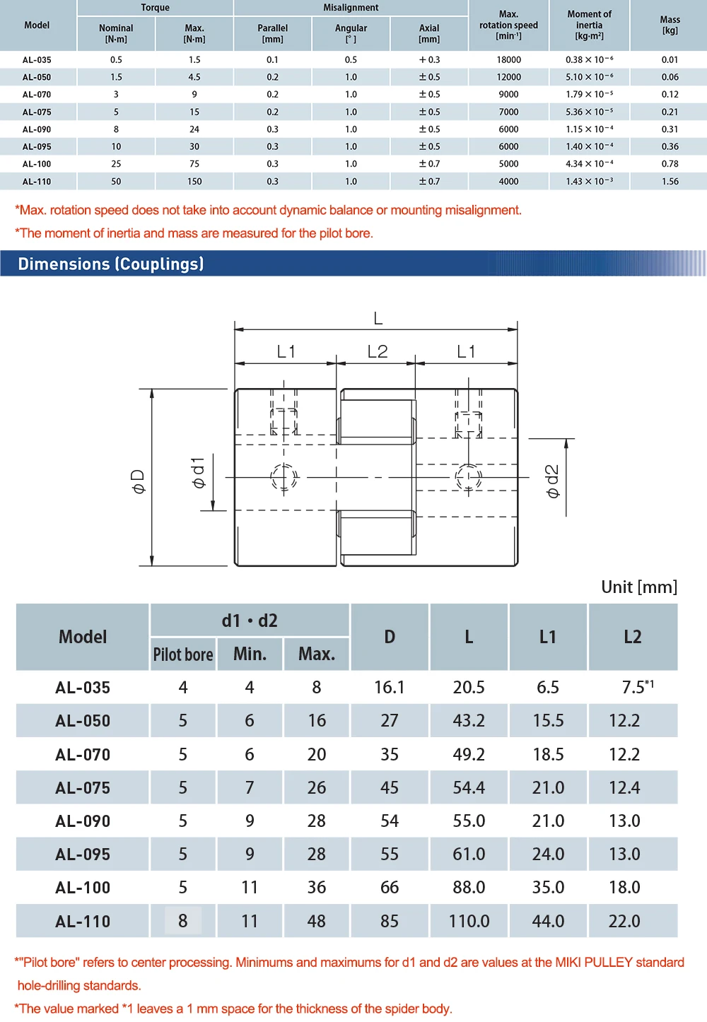 Description Picture 4 of itemMikipulley Size095 SprFlex Jaw-Type Shaft Coupling AL-095 61mm Power Transmission Coupler Made in Japan