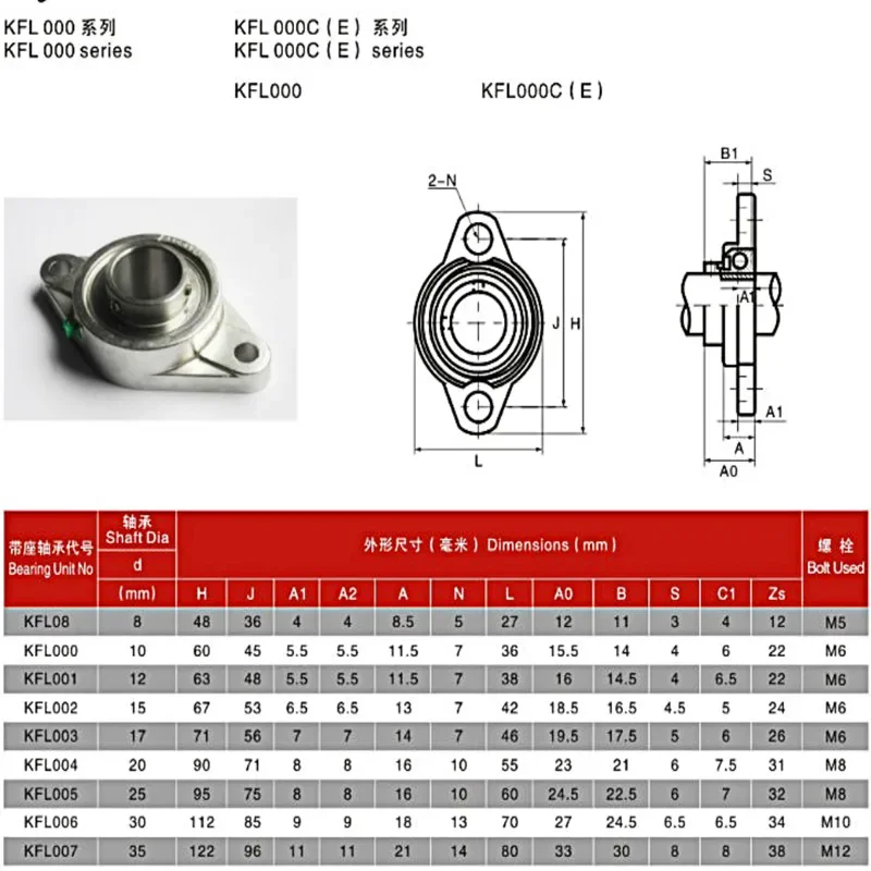 아연 합금 보어 플랜지 베개 블록 베어링, KFL004 KFL005 KFL006, 20mm, 25mm, 30mm, 35mm, KFL007
