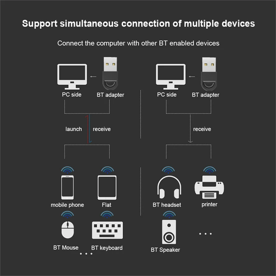 Bluetooth Adapter USB 5.1 Dongle Transmitter Receiver Music Audio Wireless for Computer PC Laptop