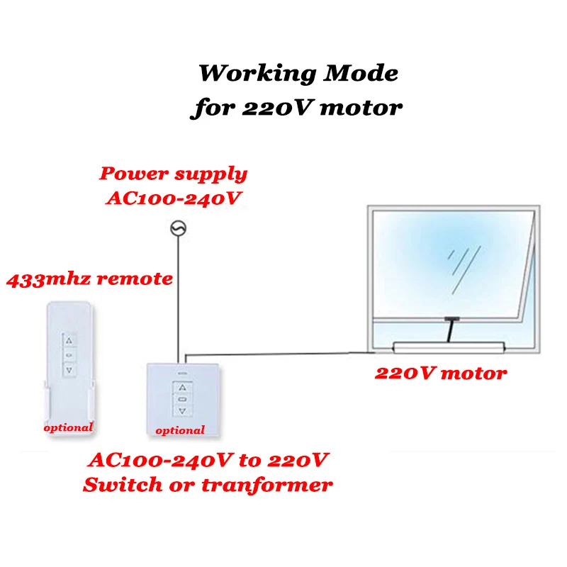 AC OR DC Motorized Window Actuator Velux window opener OR Wifi Remote Control Greenhouse Window Opener Automatic Open Skylight